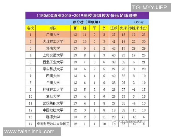 深圳排球队在钻石联赛积分榜上以53分稳居第一名展现强劲实力